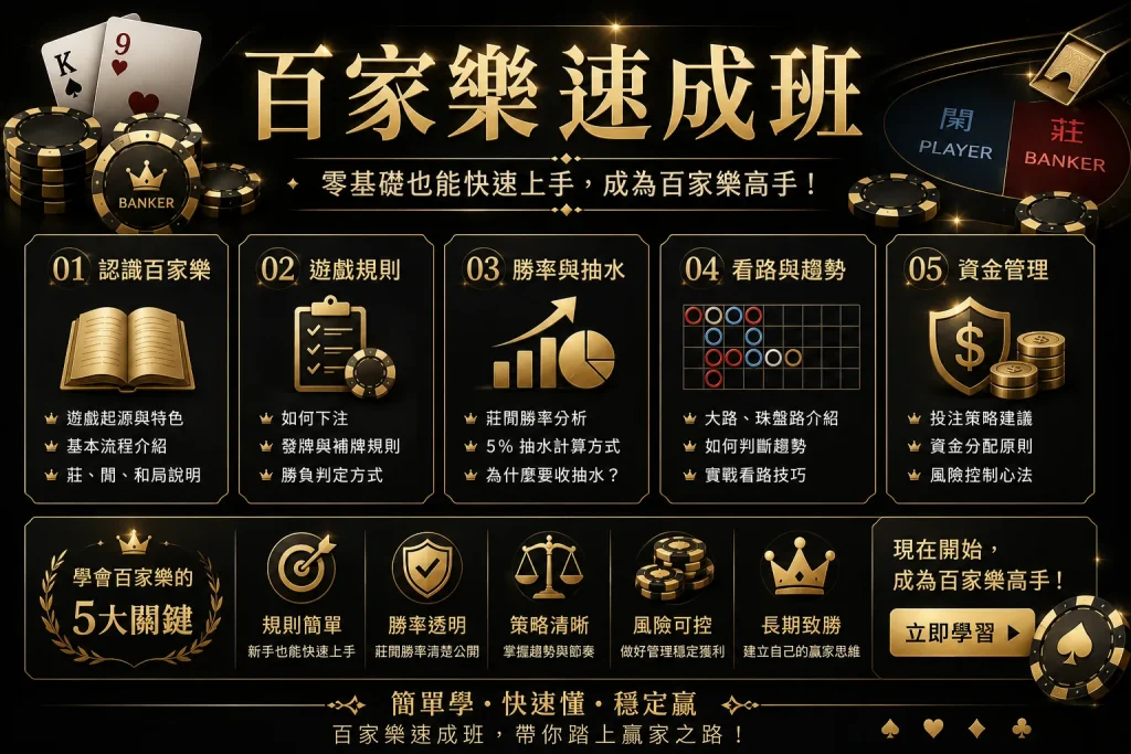 【百家樂速成班】用這招「看路法」,讓你第一次下注就上手,告別憑感覺! - 539clubzaza