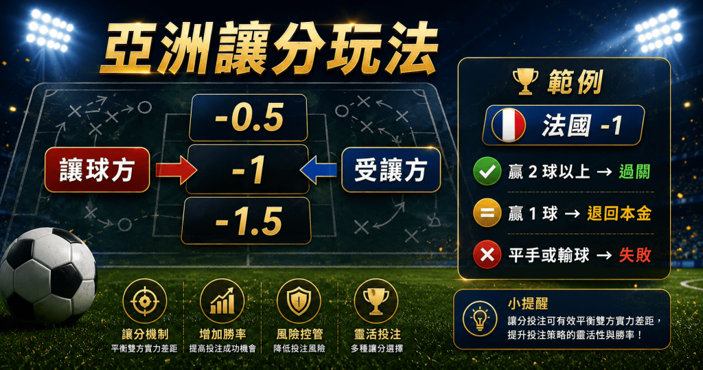 亞洲讓分與歐洲讓分計算範例