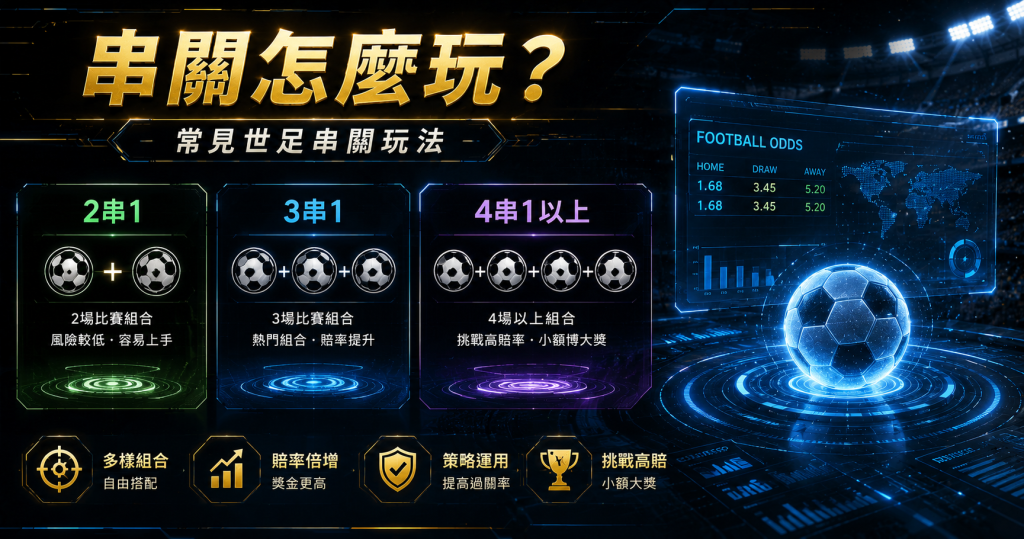 足球串關賠率倍數成長計算