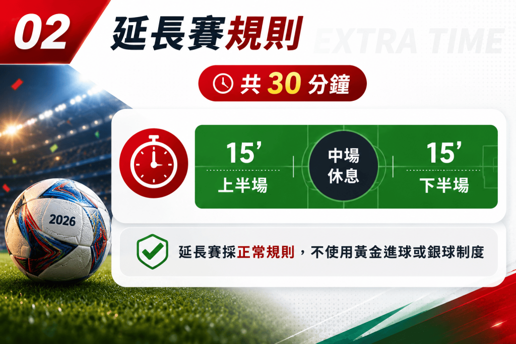 延長賽激烈對決