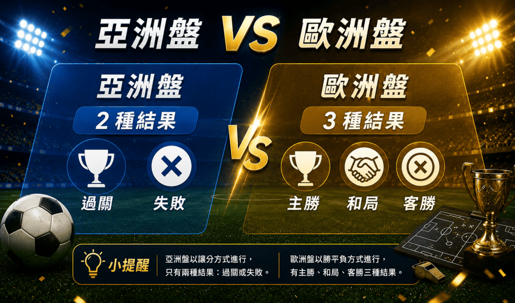 亞洲讓分與歐洲讓分核心差異分析