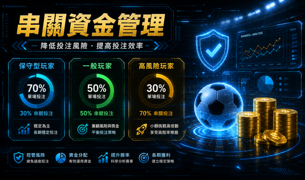 專業體育串關資金管理模型