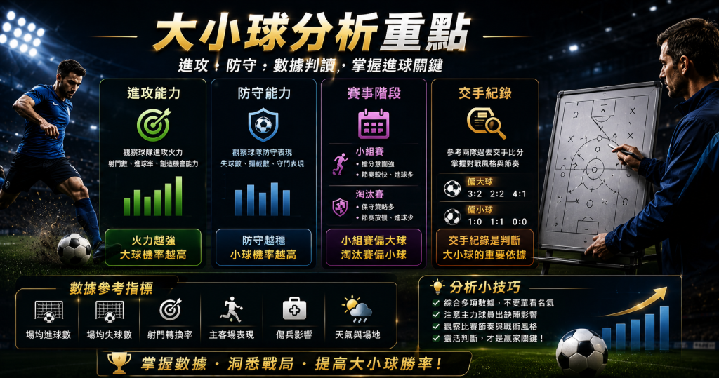 新手投注大小球分析數據