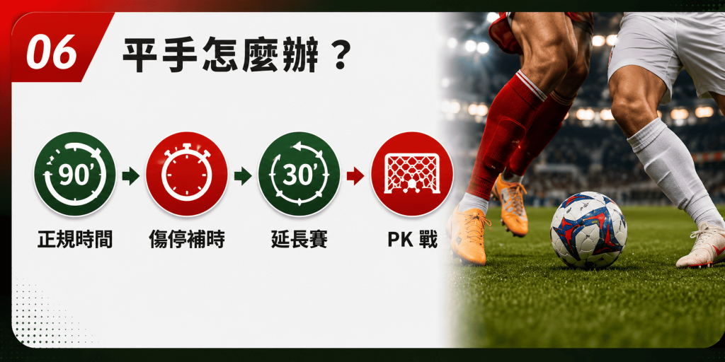 淘汰賽常見問答FAQ
