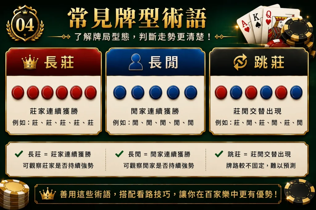 百家樂常見牌型趨勢圖