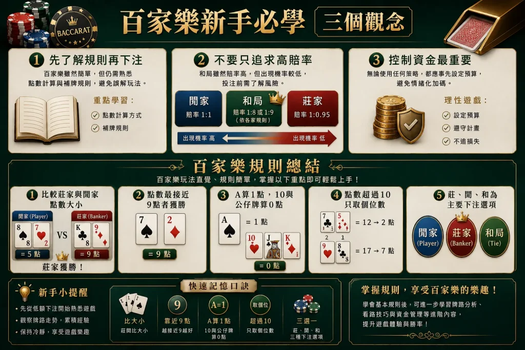 核心概念